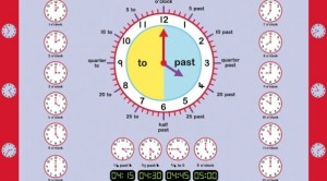 Changes Psychology good analogue clock